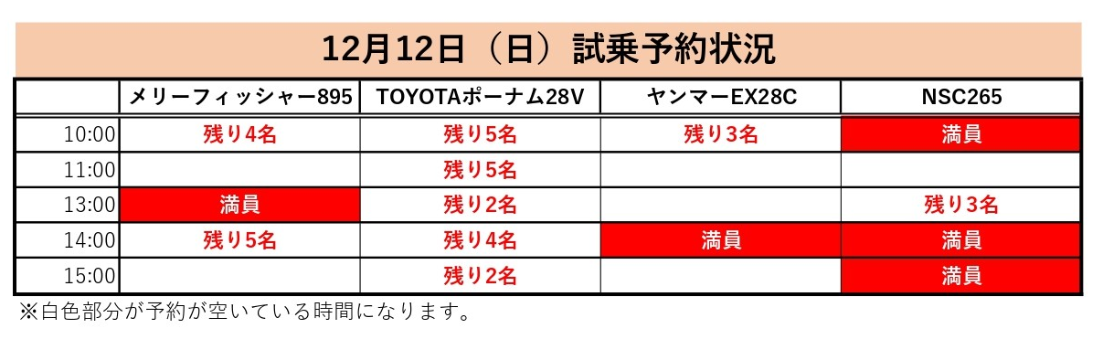 ユニマットクリスマスシーズン展示試乗会1日目終了